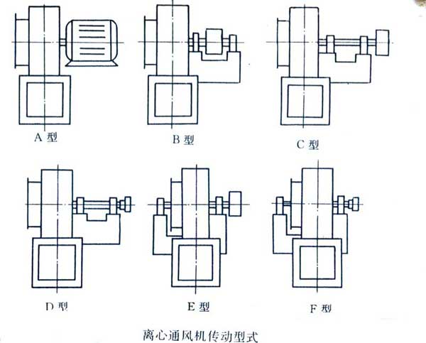 工业离心风机的传动方式